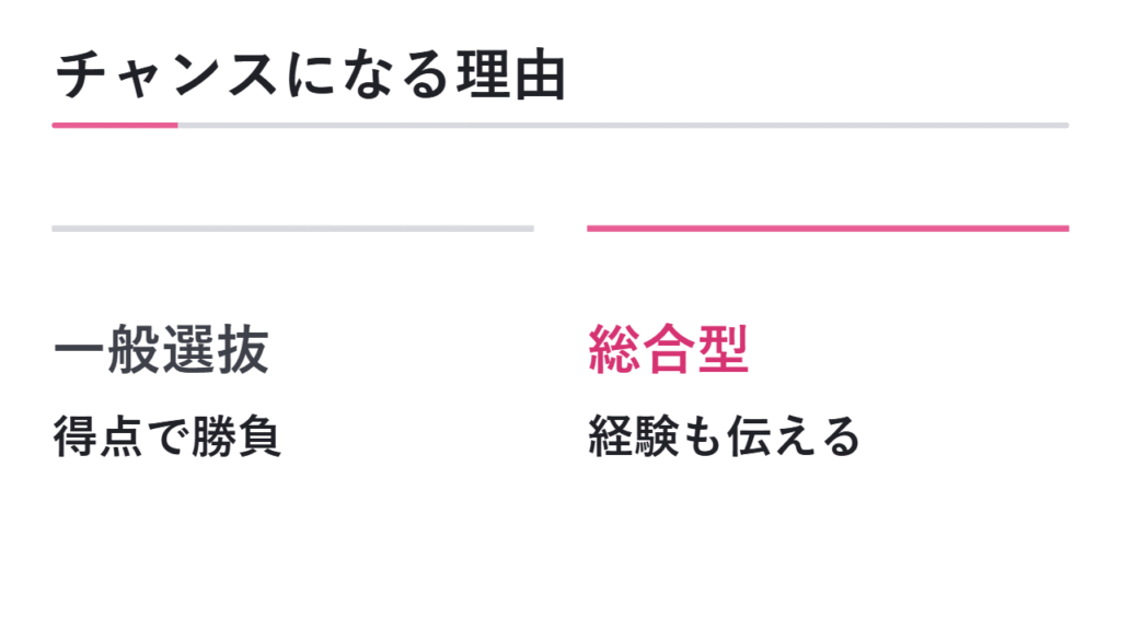 なぜ総合型選抜は大きなチャンスになるのか 図解