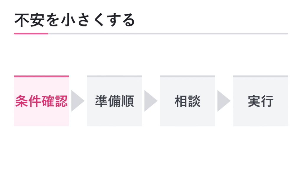 メリットを活かし、デメリットを小さくする準備 図解