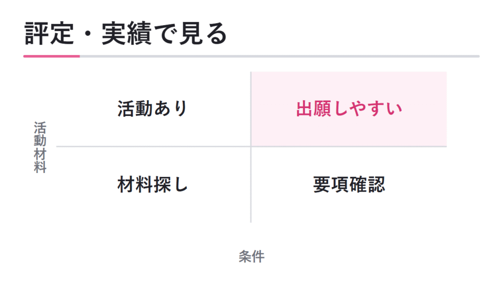 成績・評定・活動実績で見る向き不向き 図解