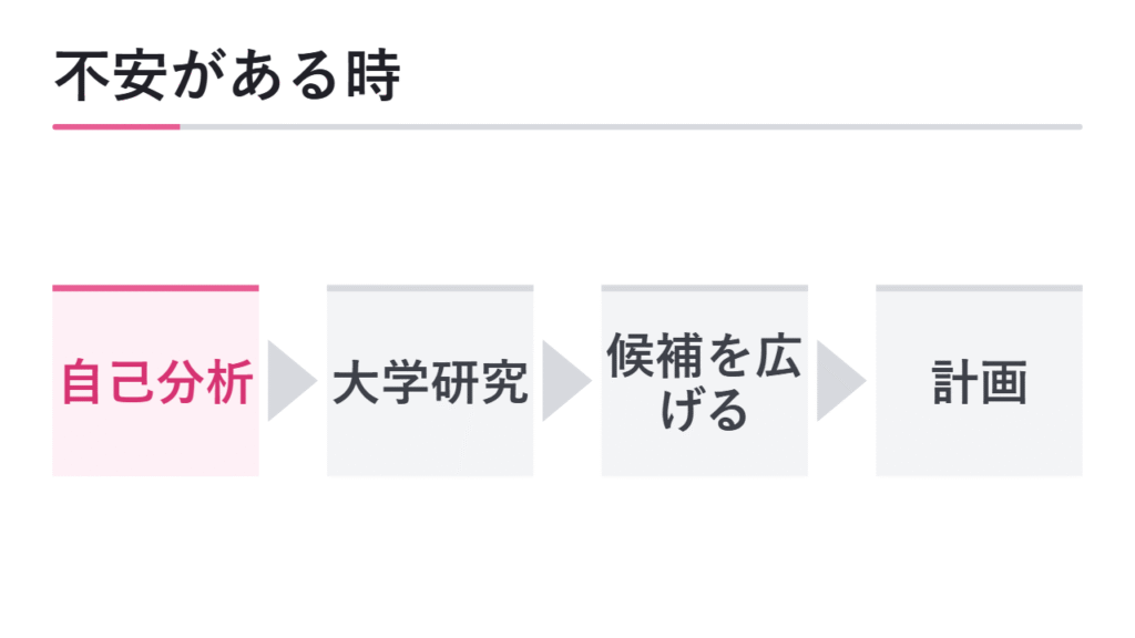 向いていないと感じる場合の対策 図解