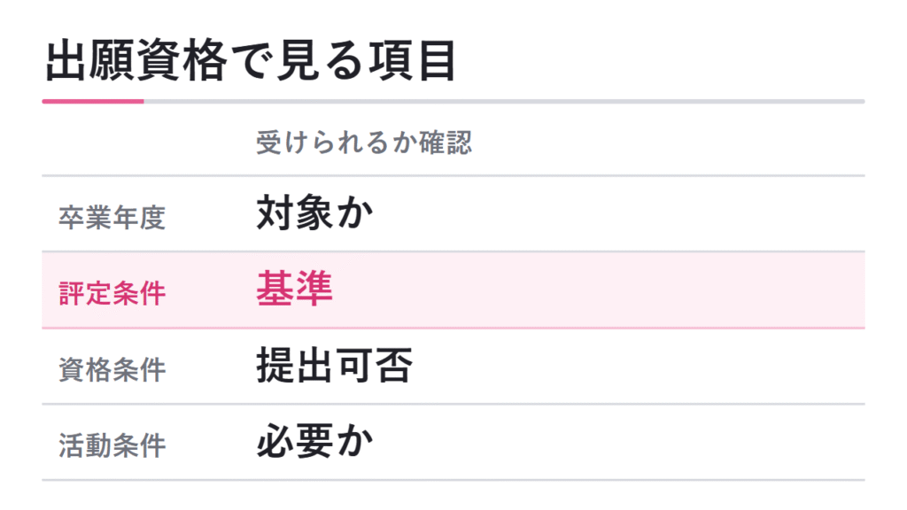 出願資格で見る項目 図解