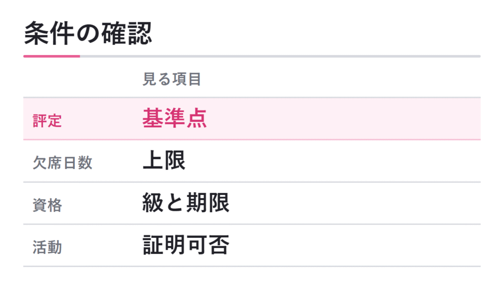 評定・欠席日数・資格・活動実績の条件 図解