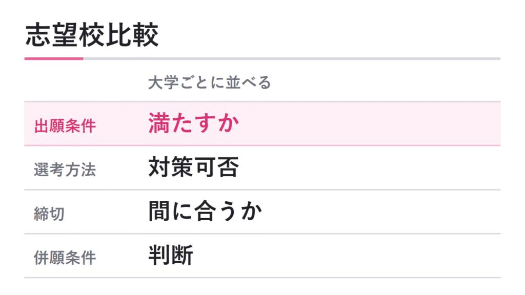 志望校別に比較するときのチェックリスト 図解