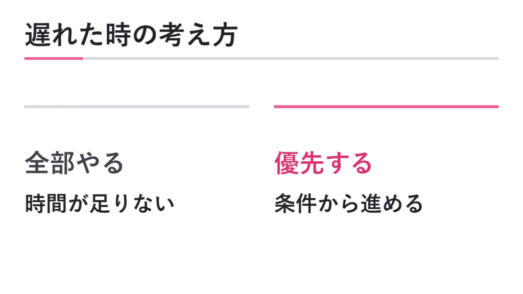 準備が遅れていると感じた時の考え方 図解