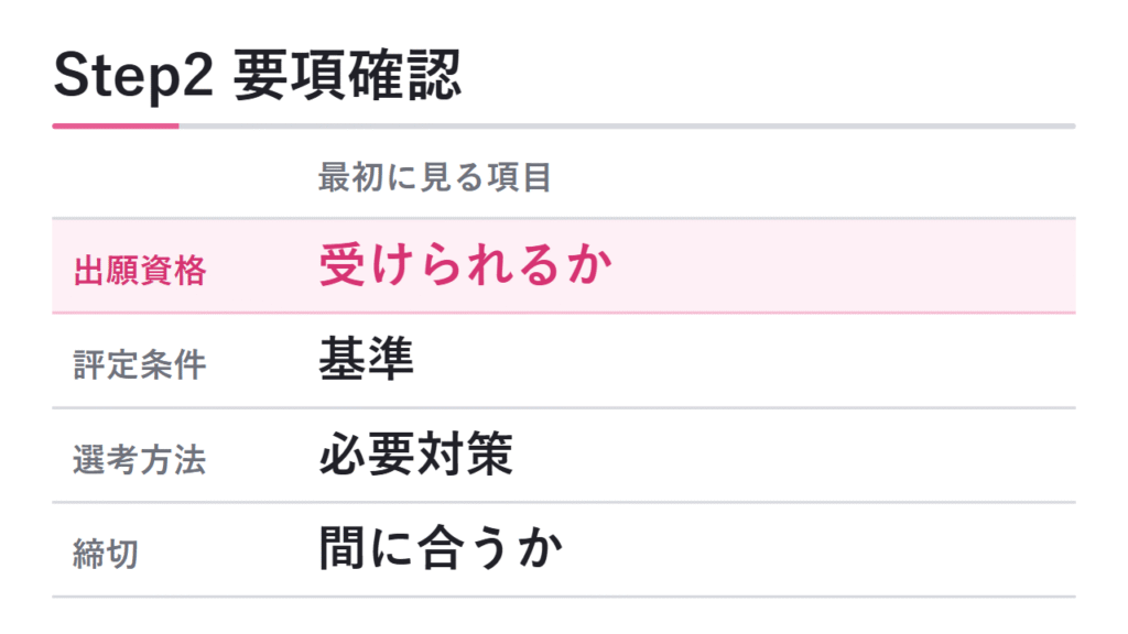 Step2 募集要項・出願条件の確認 図解