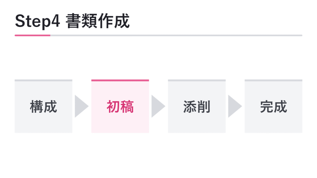 Step4 志望理由書・自己PR・活動報告書の作成 図解
