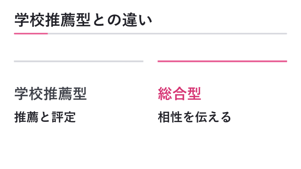 総合型選抜と学校推薦型選抜の違い 図解