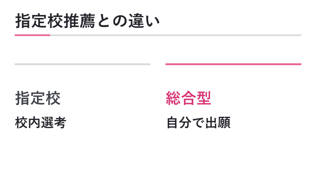 総合型選抜と指定校推薦の違い 図解