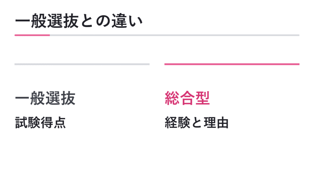 総合型選抜と一般選抜の違い 図解