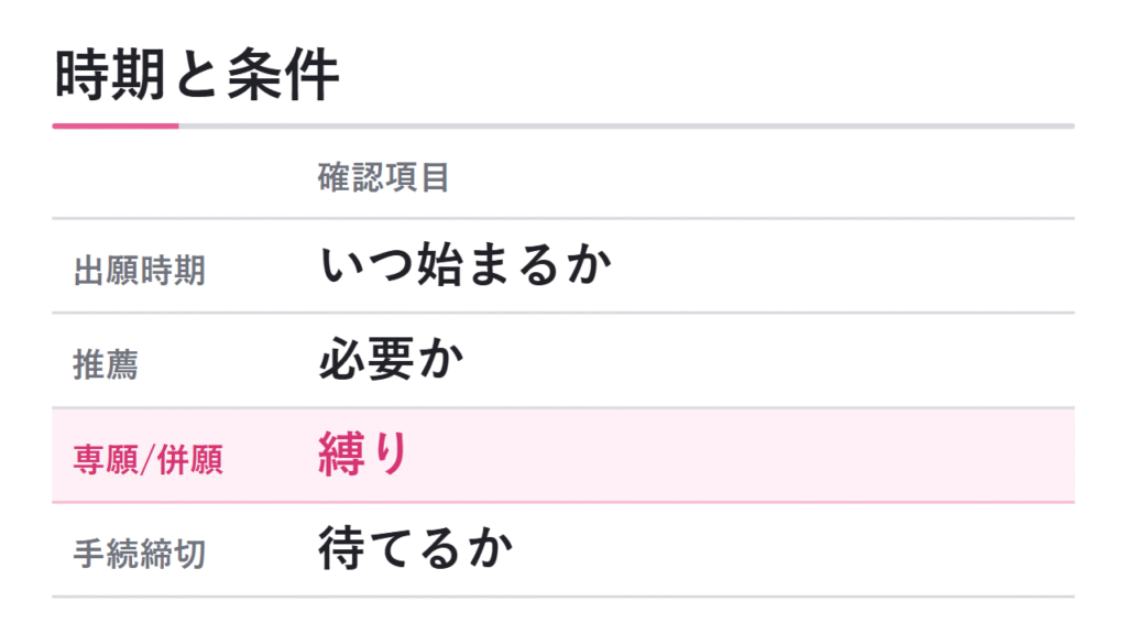 出願時期・推薦の有無・専願/併願の違い 図解