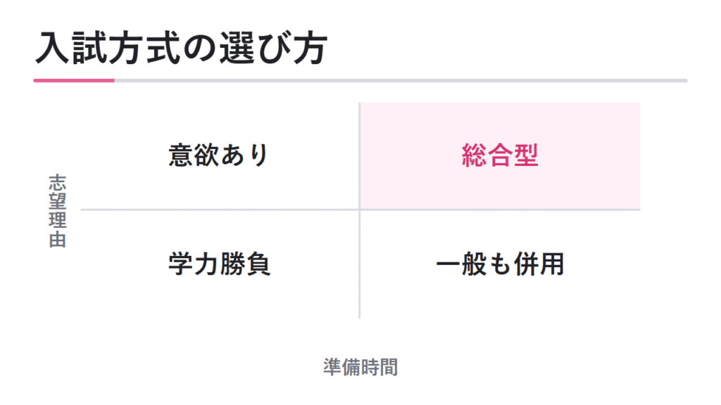 自分に合う入試方式の選び方 図解