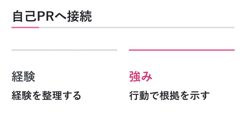過去の経験を自己PRにつなげる考え方 図解