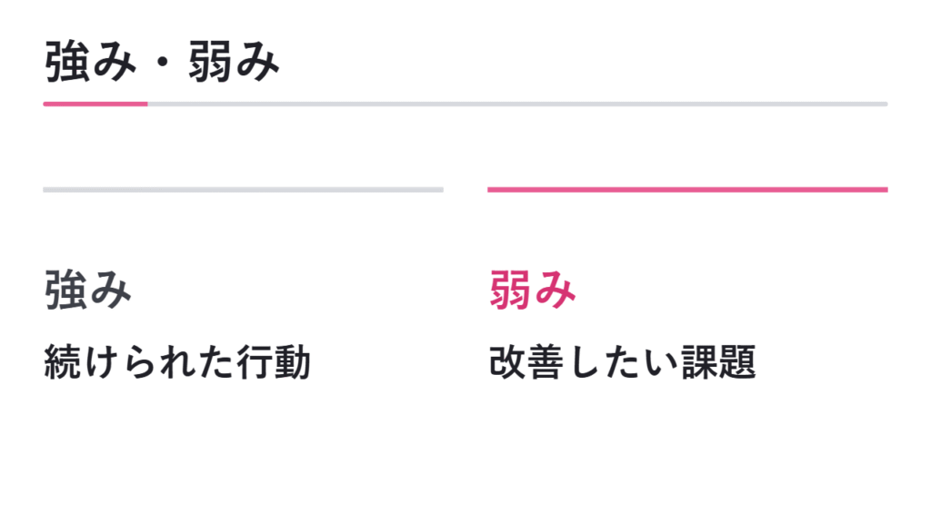 過去の経験から強み・弱みを見つける 図解