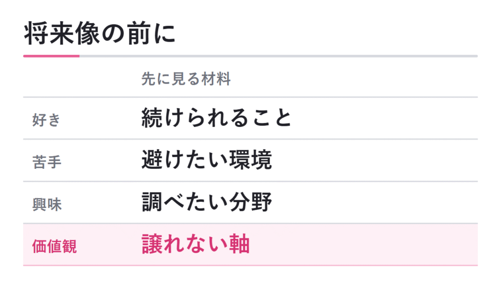 将来像を考える前に整理すべきこと 図解