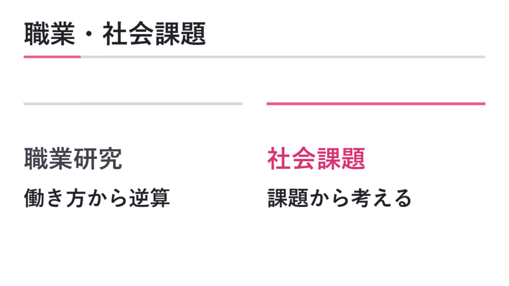 職業研究・社会課題から将来像を考える 図解