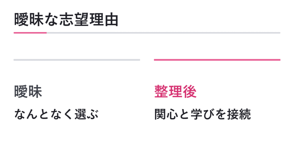 将来像が曖昧な場合の志望理由の作り方 図解