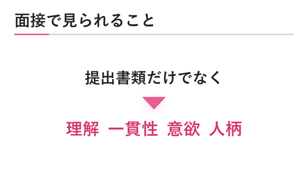 総合型選抜の面接で見られること 図解