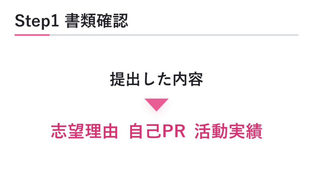 Step1 提出書類を読み直す 図解