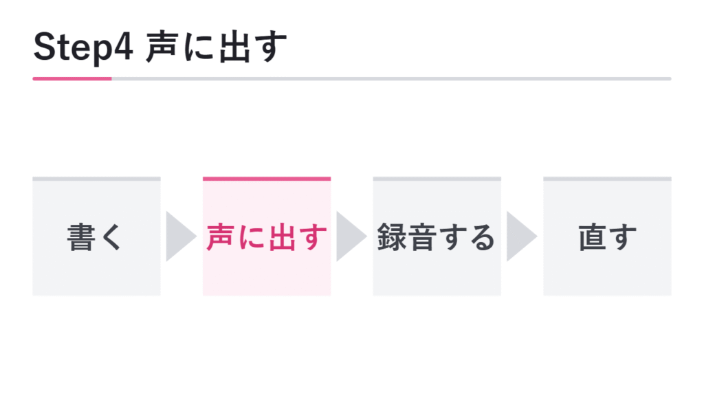 Step4 声に出して練習する 図解