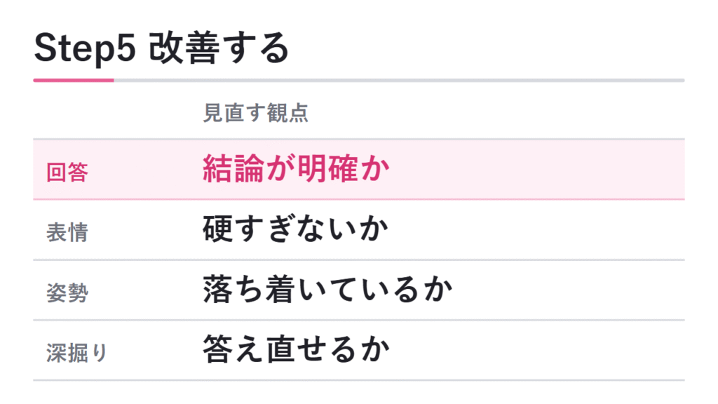 Step5 模擬面接で改善する 図解