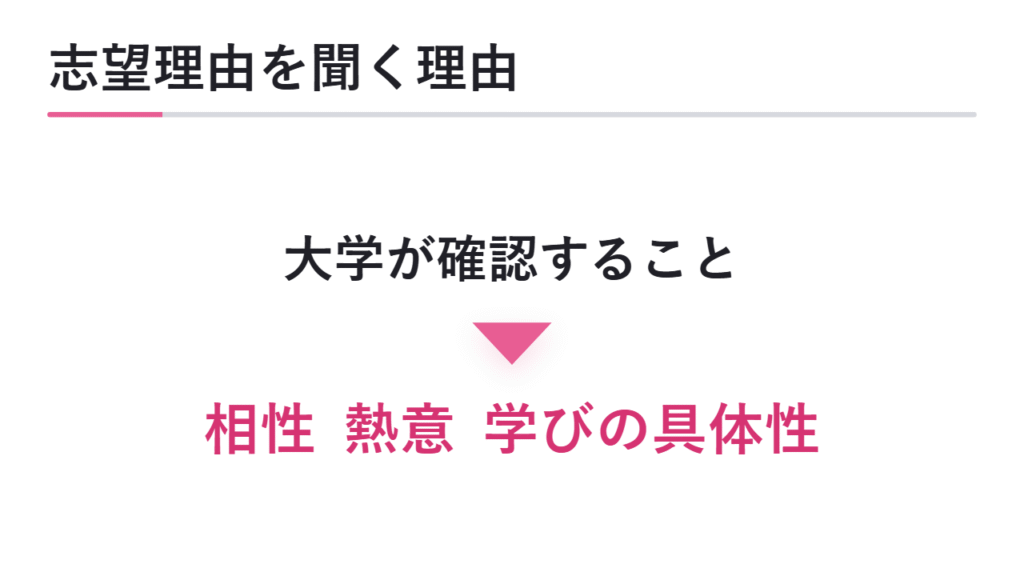 面接で志望理由を聞かれる理由 図解