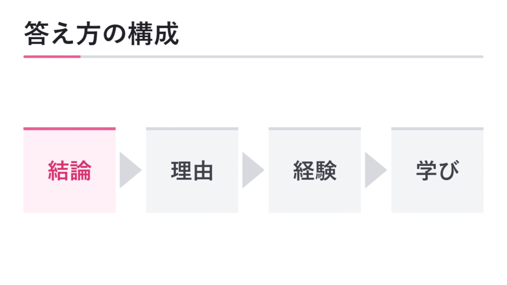 志望理由の答え方の基本構成 図解
