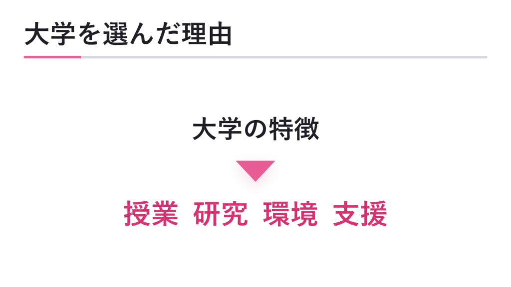 大学・学部を選んだ理由の伝え方 図解