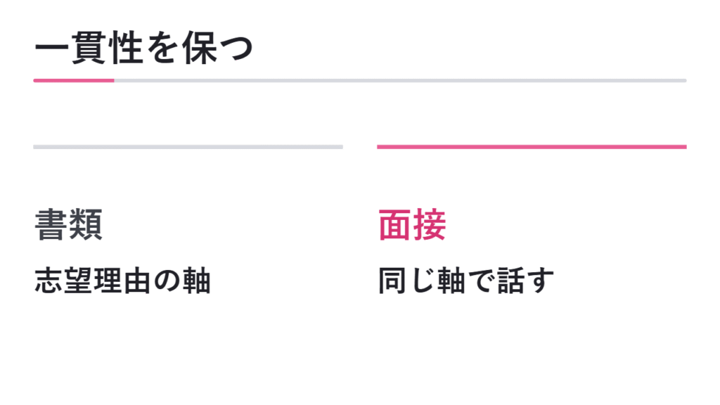 志望理由書との一貫性を保つ方法 図解
