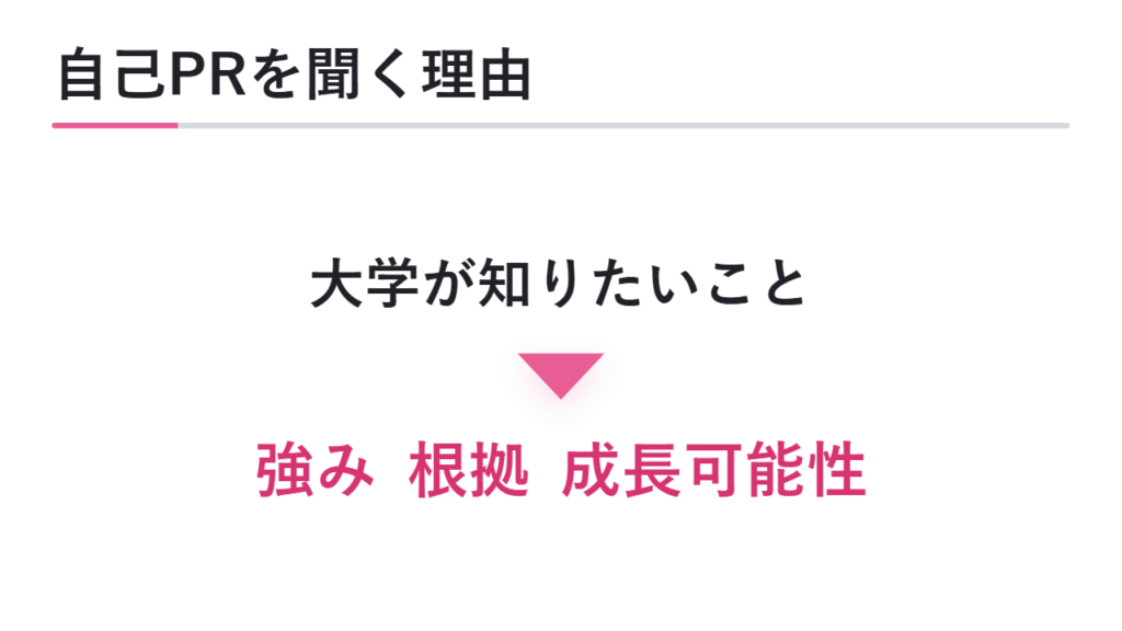 面接で自己PRを聞かれる理由 図解