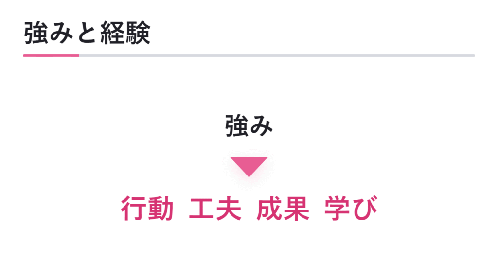 強みと具体的な経験をつなげる方法 図解
