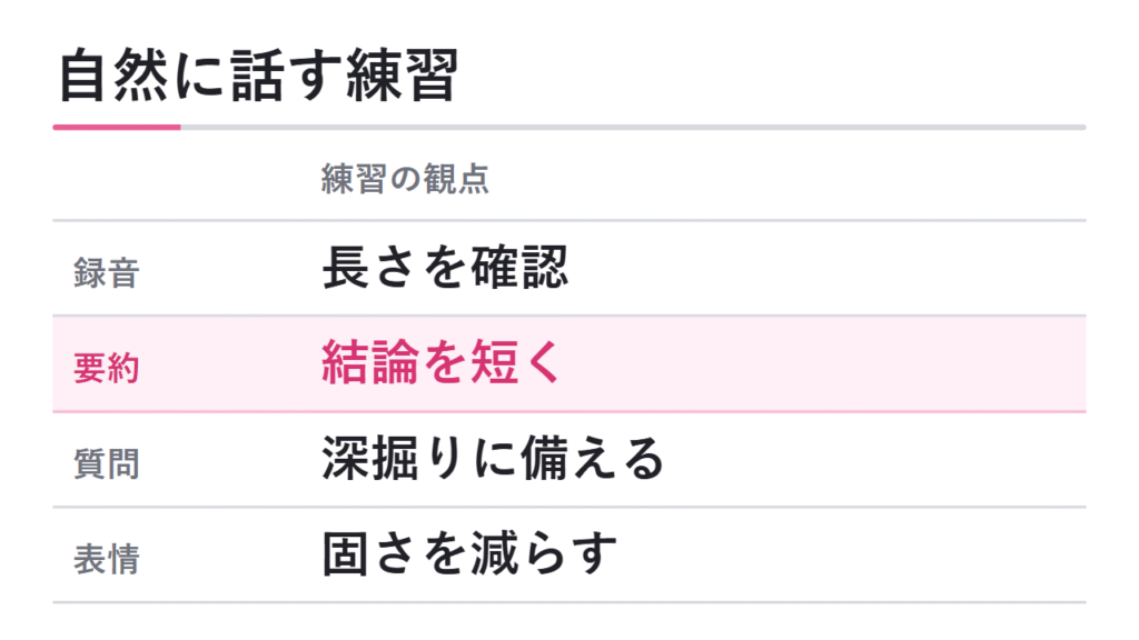 回答を自然に話す練習方法 図解