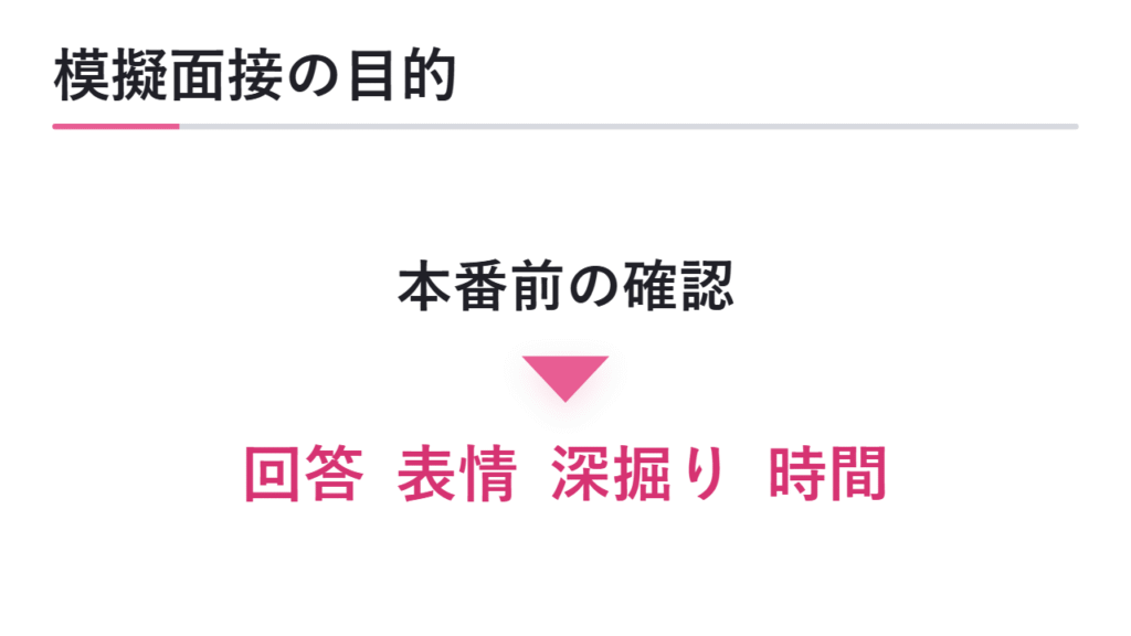 模擬面接を行う目的 図解