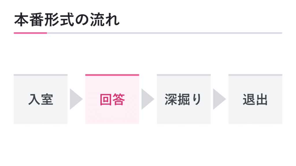 本番形式で練習する流れ 図解