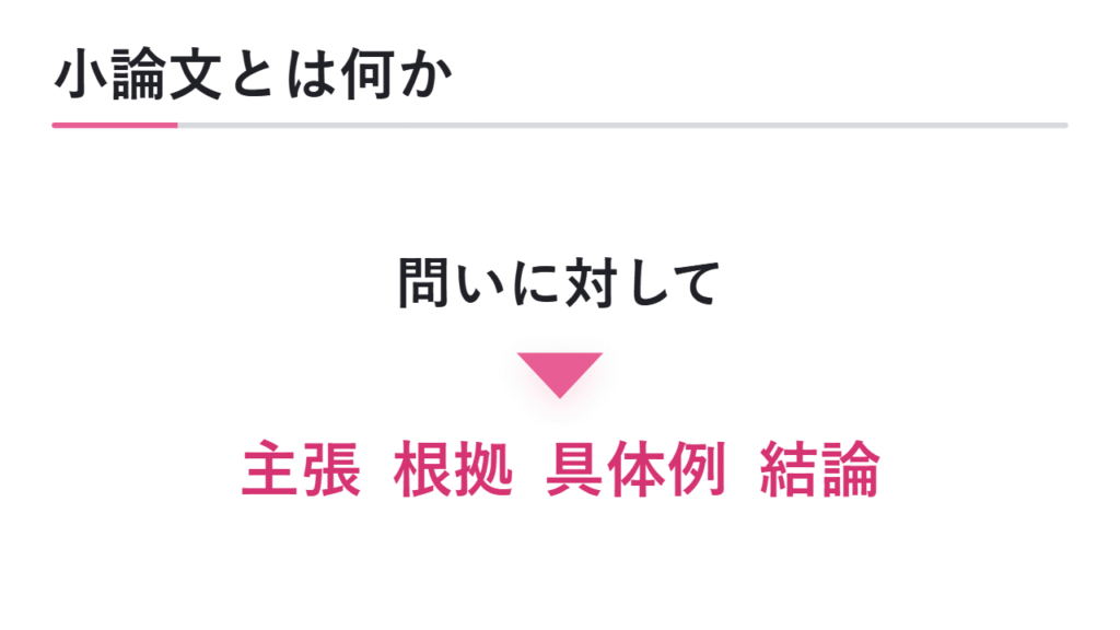 総合型選抜の小論文とは何か 図解