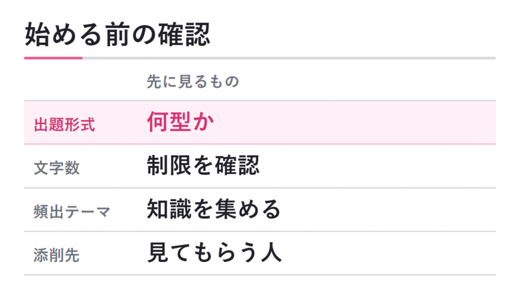 小論文対策を始める前に確認すること 図解