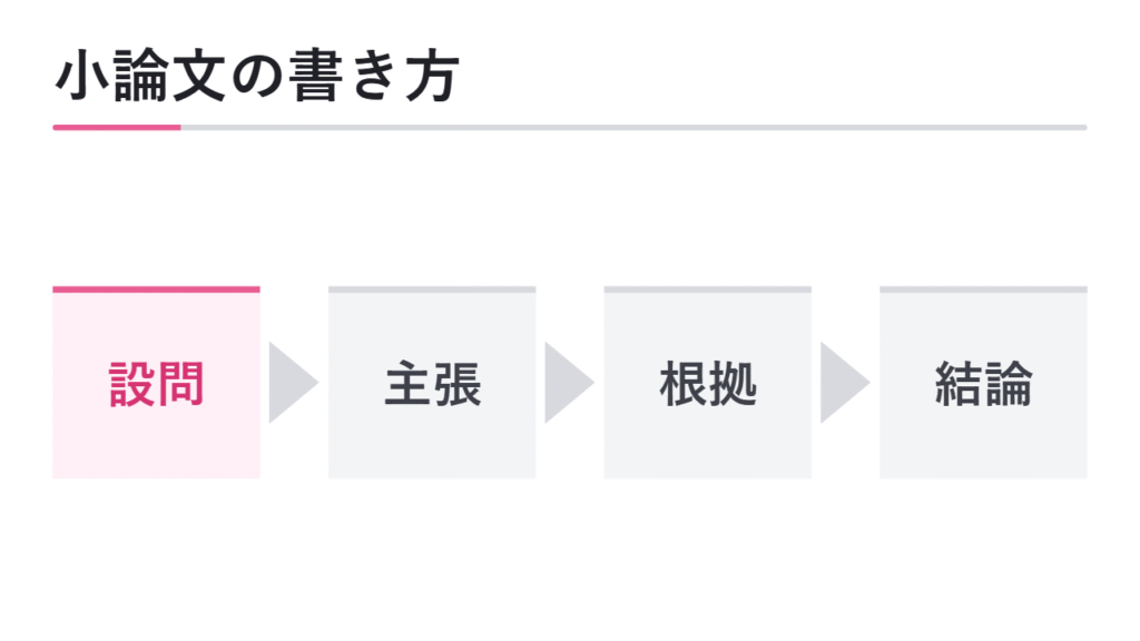 総合型選抜の小論文の書き方全体像 図解