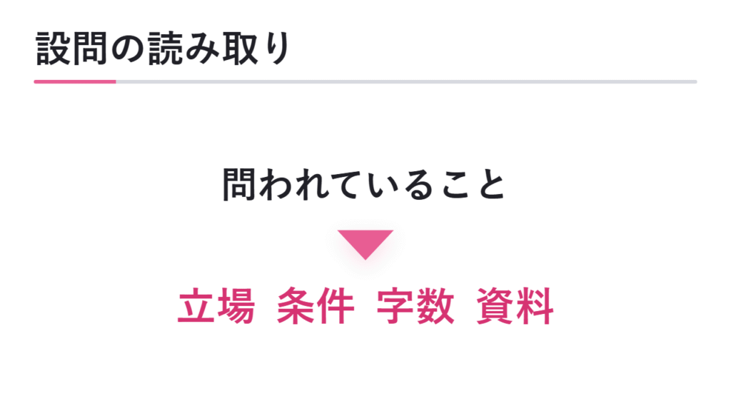 設問を読み取る方法 図解