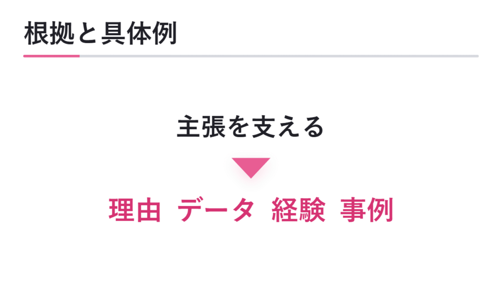 根拠と具体例を入れる方法 図解