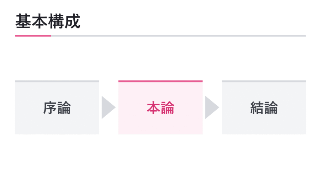 小論文の基本構成とは 図解