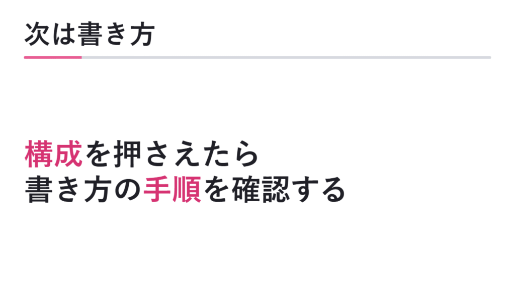 次に小論文の書き方を確認する 図解