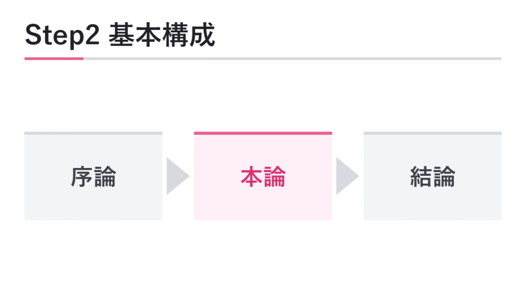 Step2 小論文の基本構成を理解する 図解