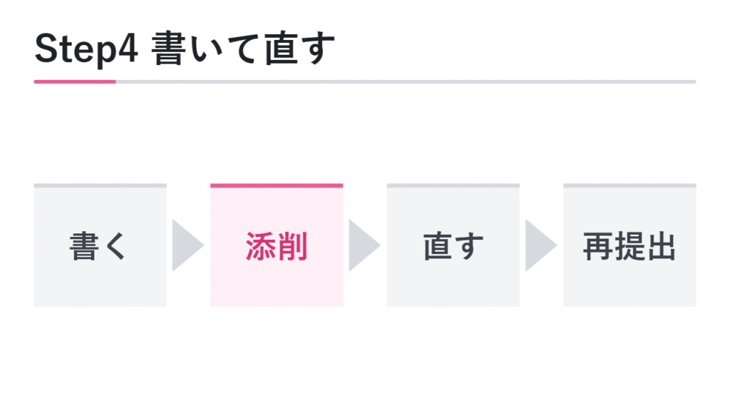 Step4 実際に書いて添削を受ける 図解