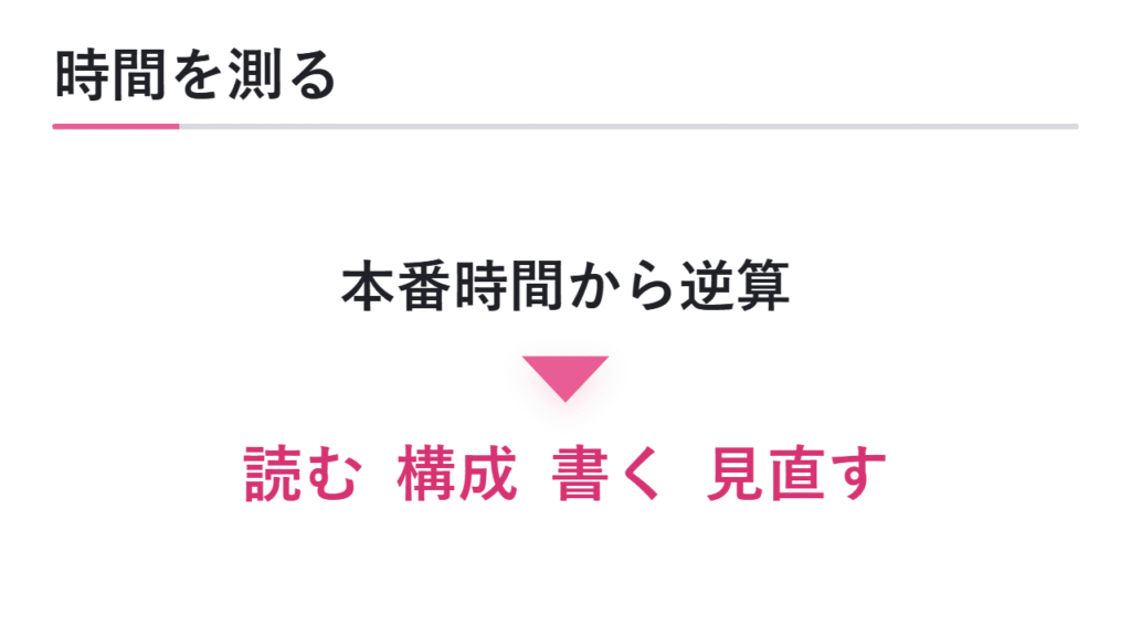時間を測って書く練習をする 図解