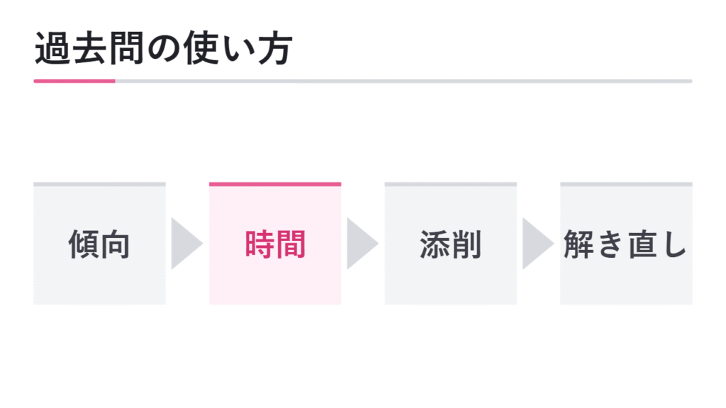 過去問を使った練習計画 図解