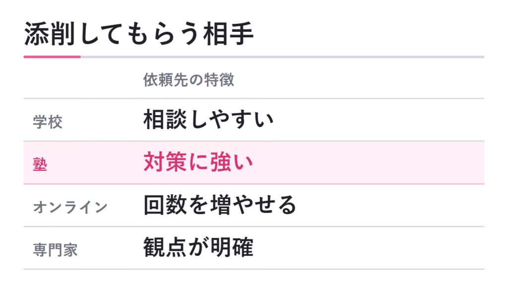 誰に添削してもらうべきか 図解