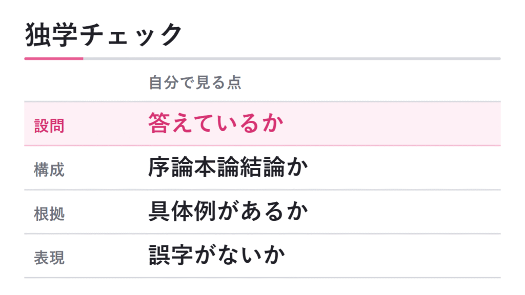 独学で見直す場合のチェックリスト 図解