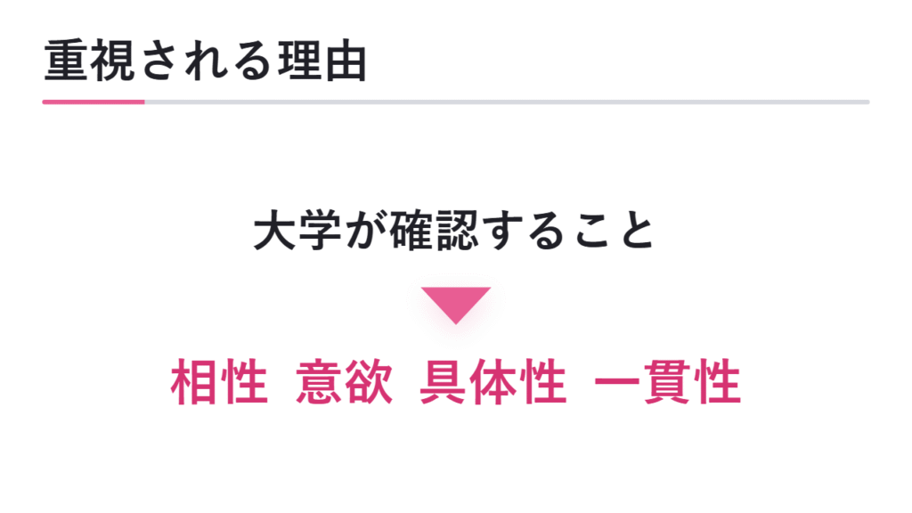 総合型選抜で志望理由書が重視される理由 図解
