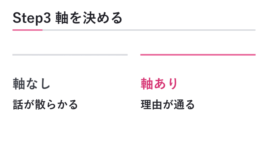 Step3 志望理由の軸を決める 図解