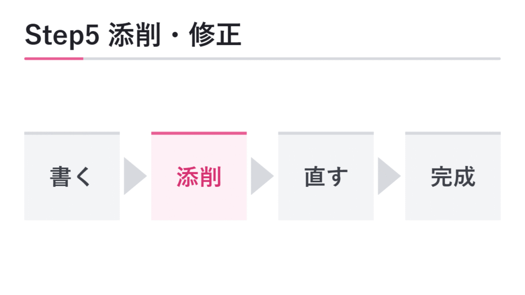 Step5 添削・修正で完成度を上げる 図解