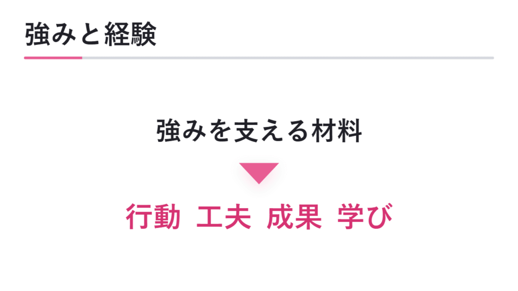自己PRに使える強み・経験の見つけ方 図解
